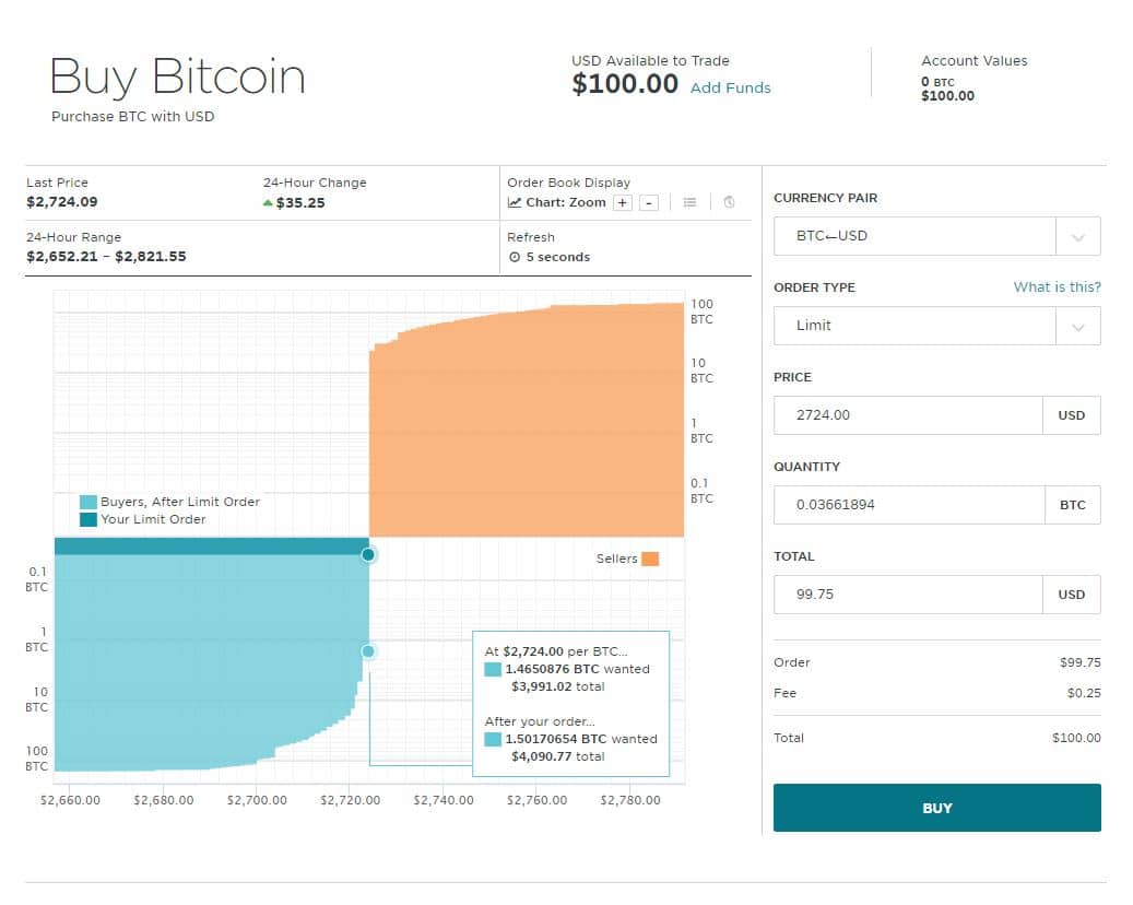 gemini best exchange review 