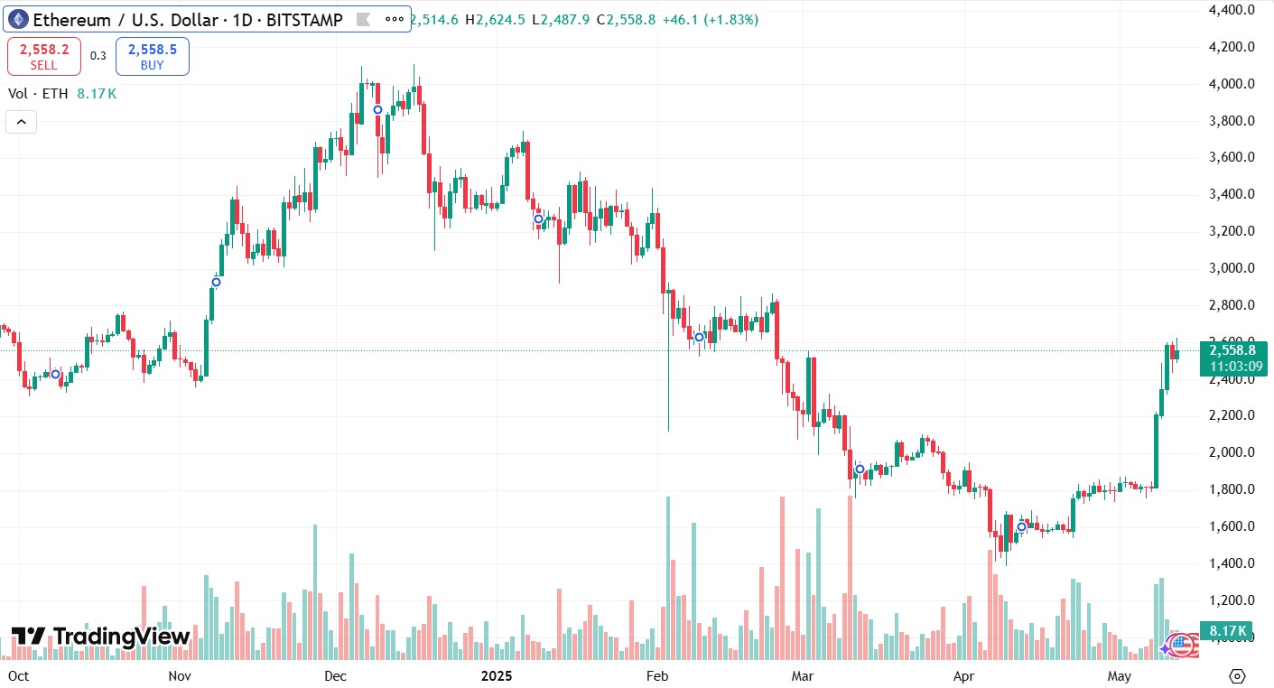Ethereum