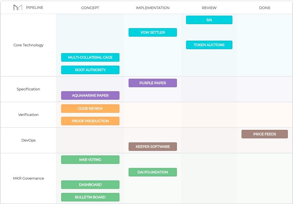 Maker Pipeline