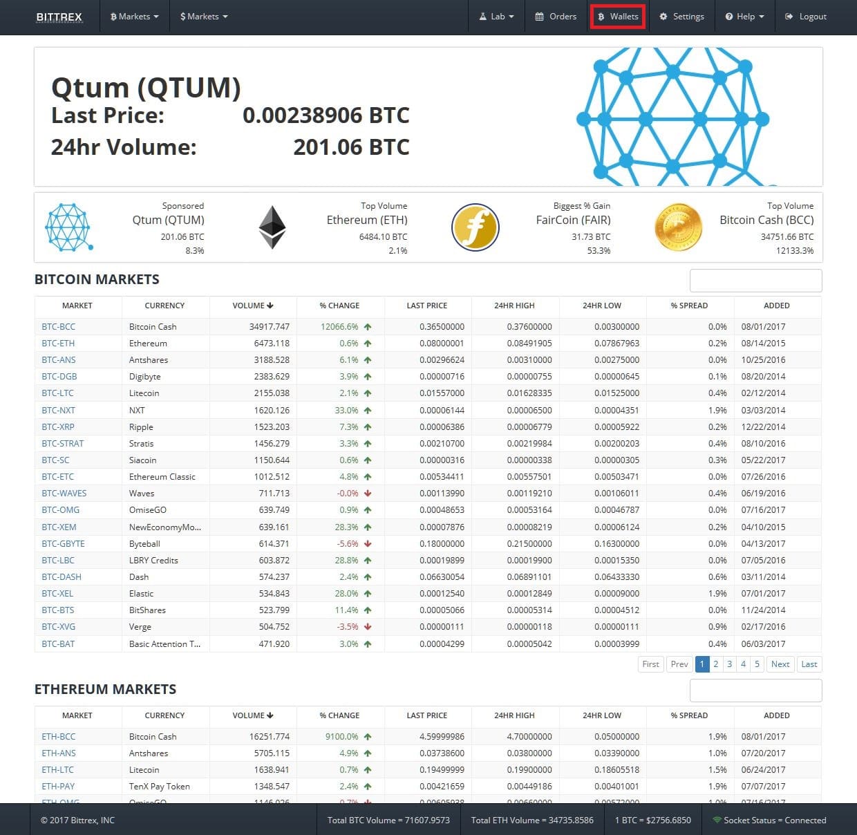 Bittrex Exchange Markets