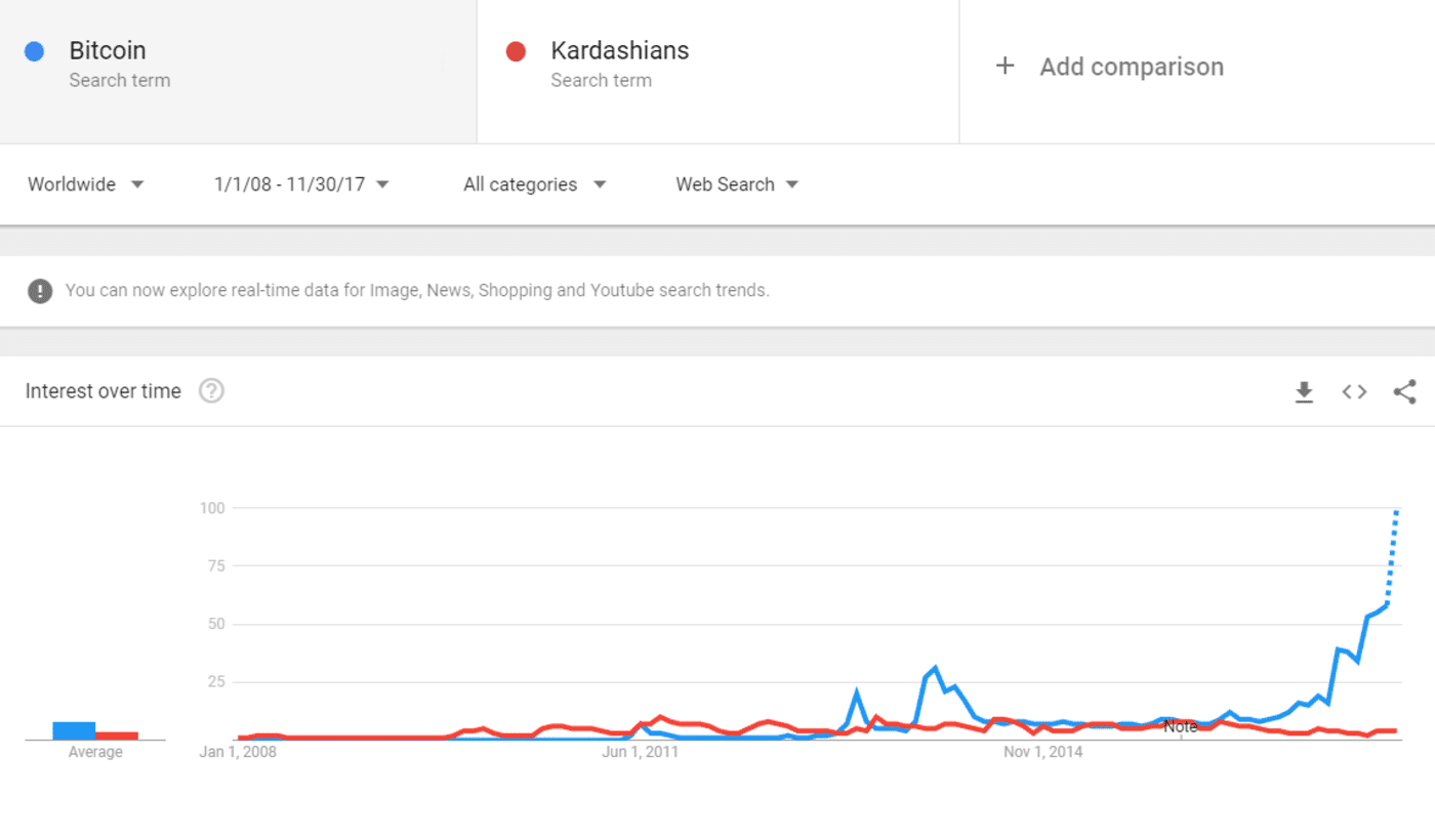 bitcoin kardashians