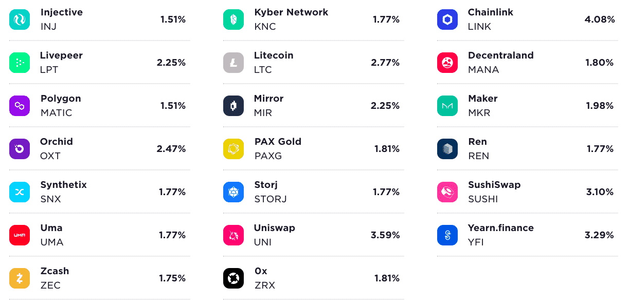 Gemini's APY rates as of August 2021
