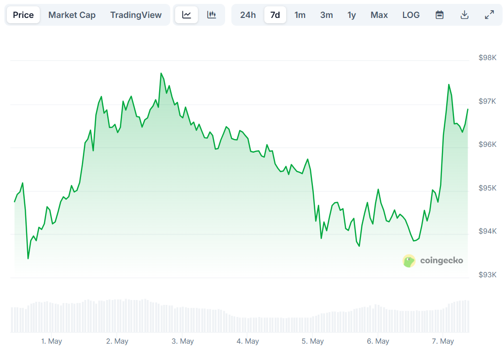 btc price