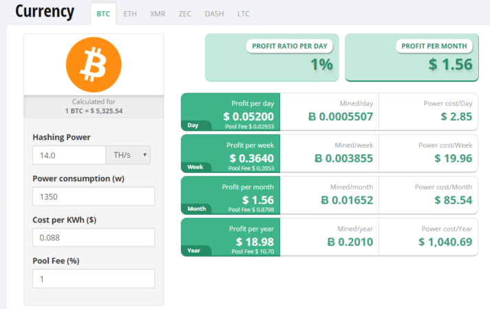 BTC mining profitability