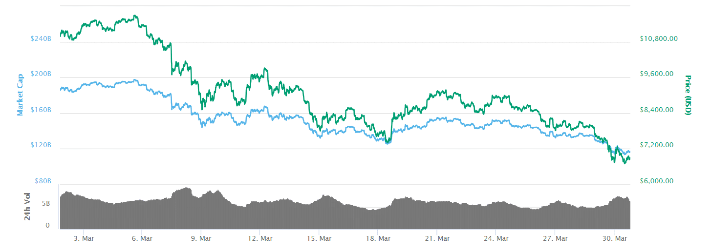 Bitcoin price