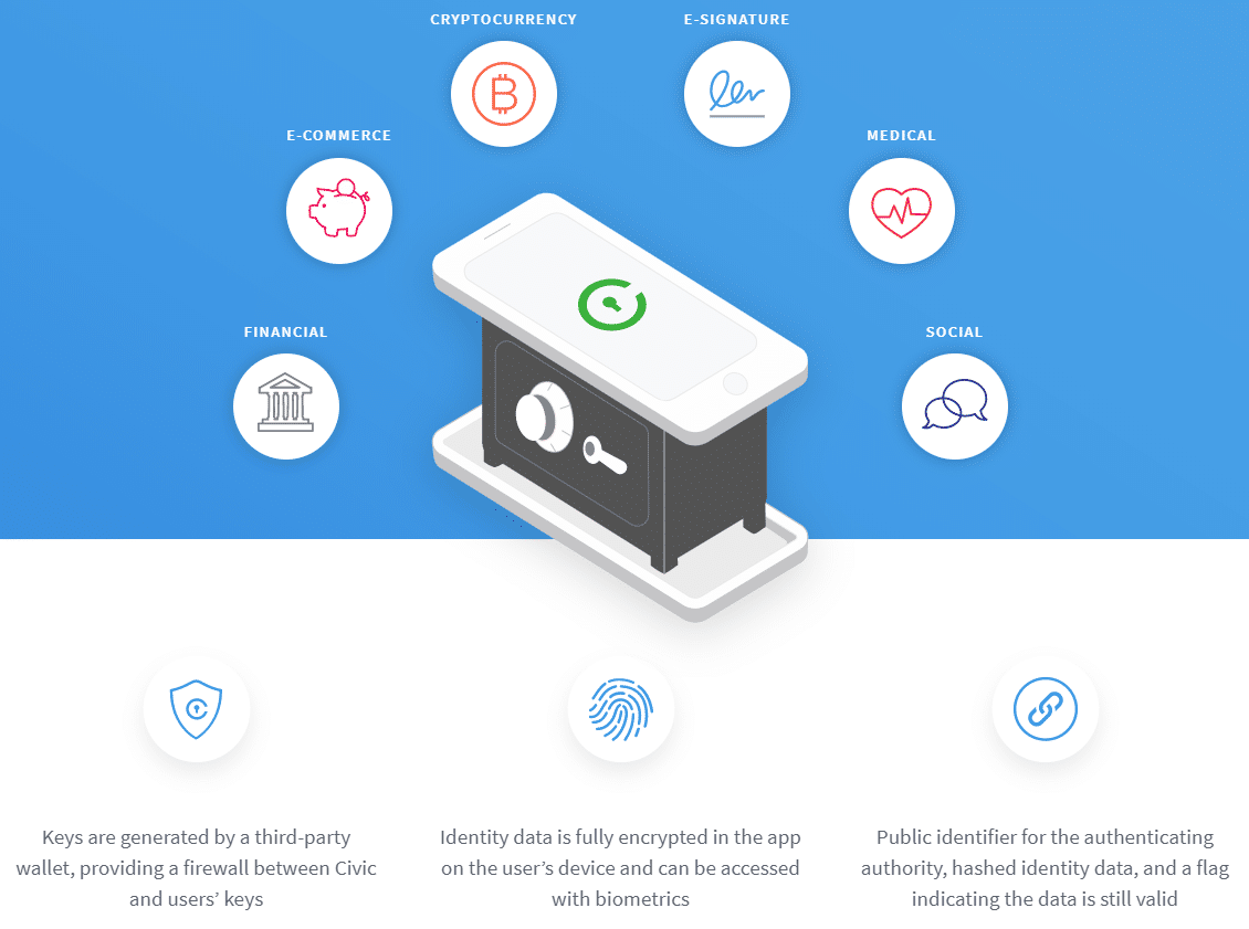 civic app