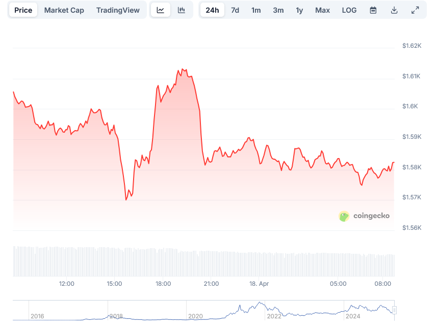 EthereumETH Price