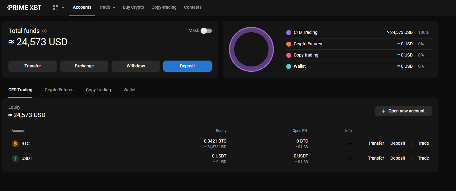 The fund page on PrimeXBT (Source: PrimeXBT)