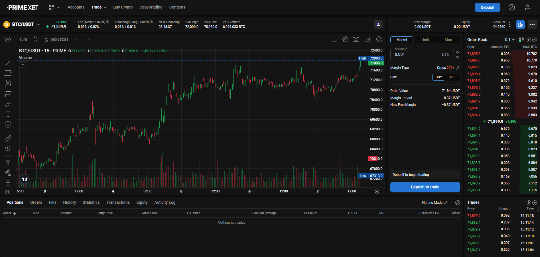 Futures Trading on (Source: PrimeXBT)