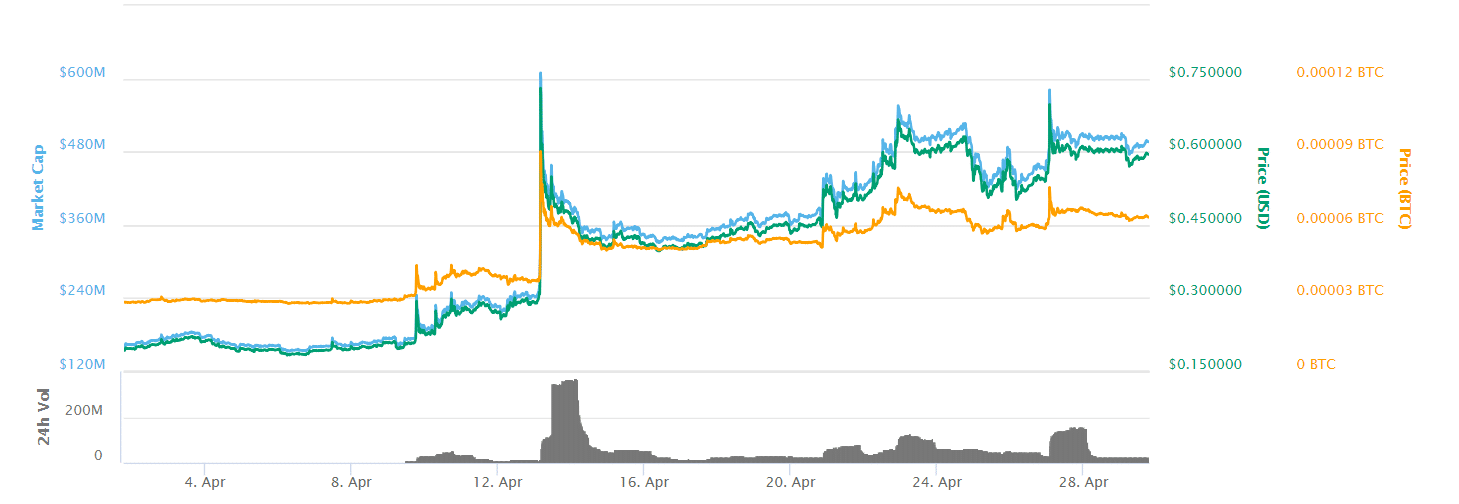 Golem price