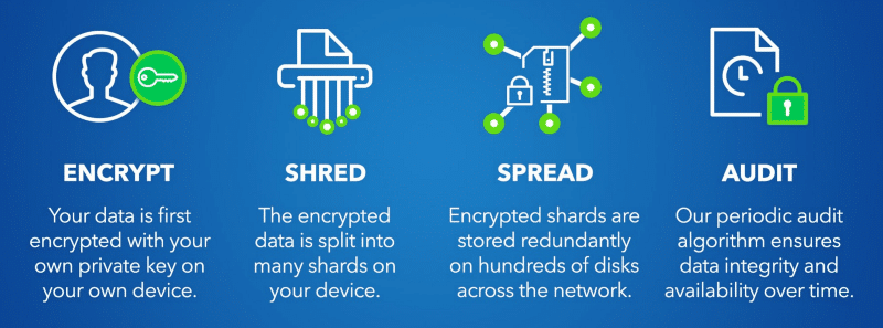 overview storj