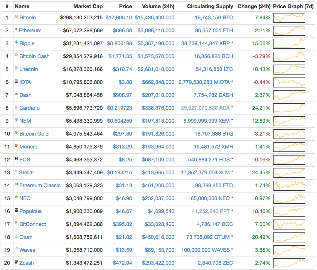 coinmarketcap