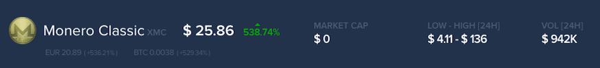 Monero Classic Price