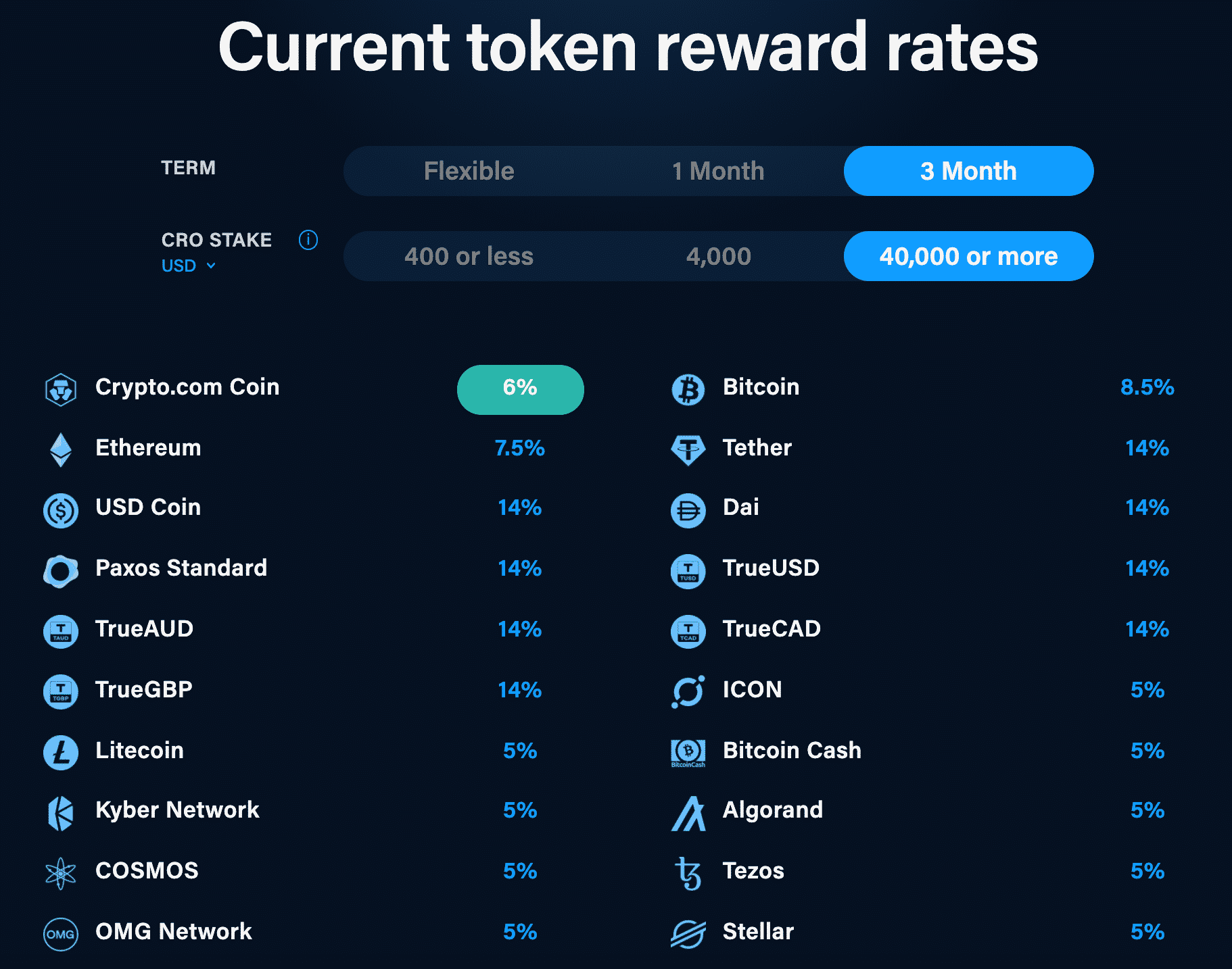 Crypto Earn with a minimum of 40,000 CRO and a 3 month lockup