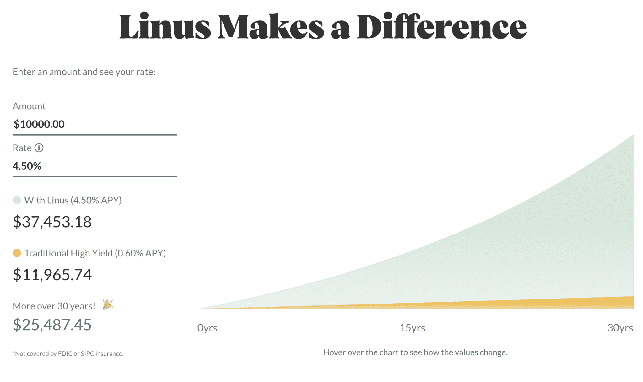 Linus