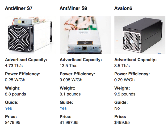 Bitcoin miners