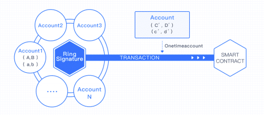 Wanchain ring signatures