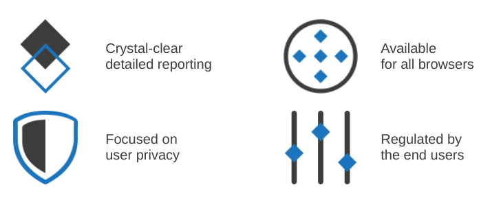 adex features