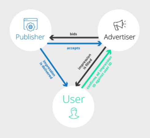 adex ecosystem