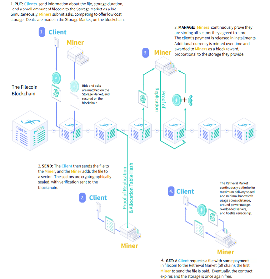 filecoin retrieval