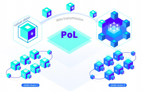 Waltonchain Proof-of-Labor