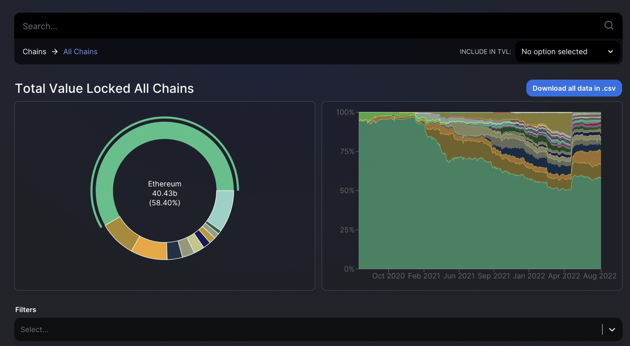 DeFi Chains