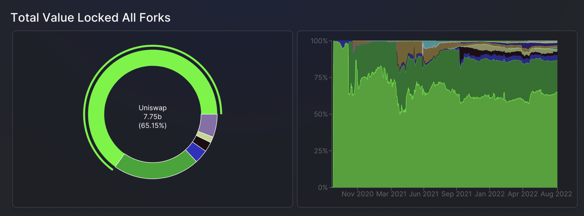DeFi Llama Forks