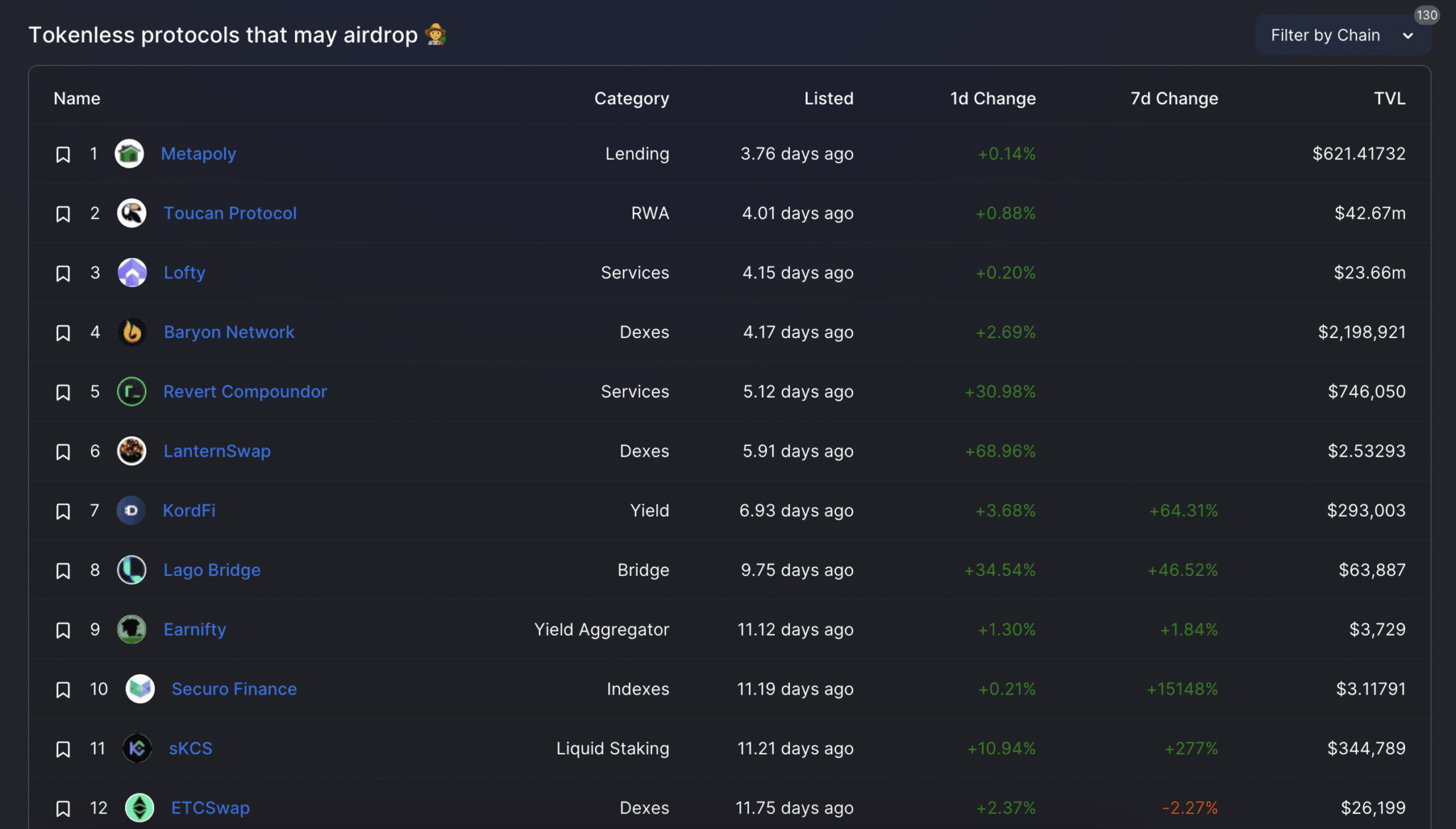 DeFi Airdrops