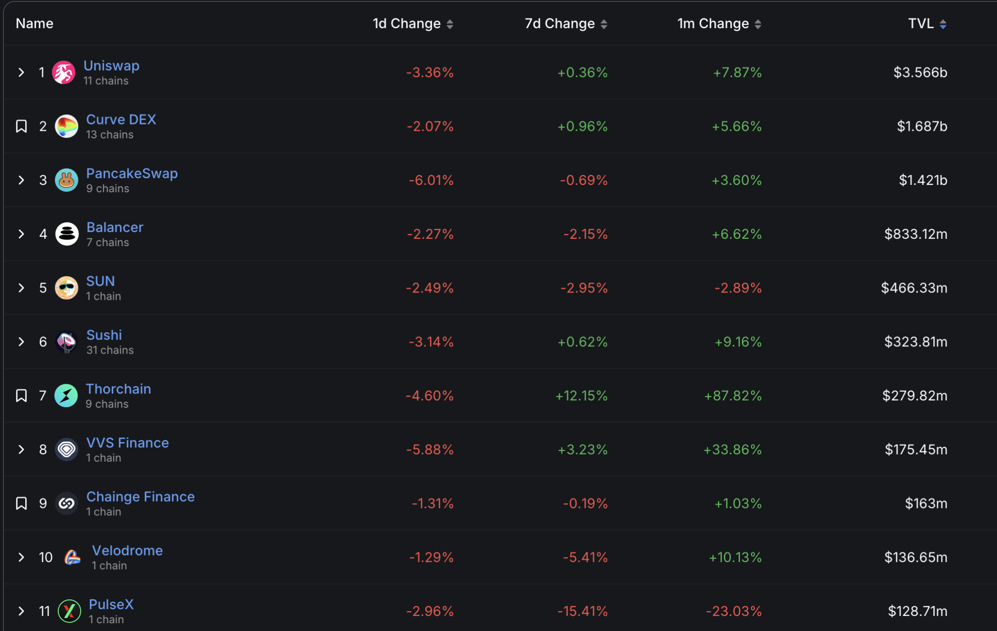Top 10 Dex 11/2023