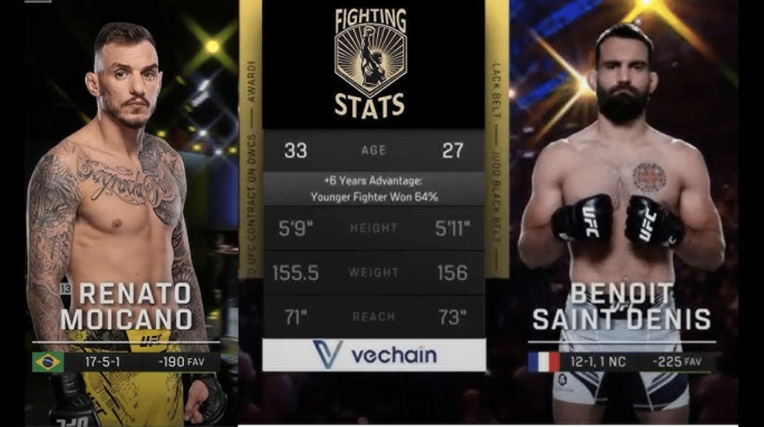 (Source: UFC)