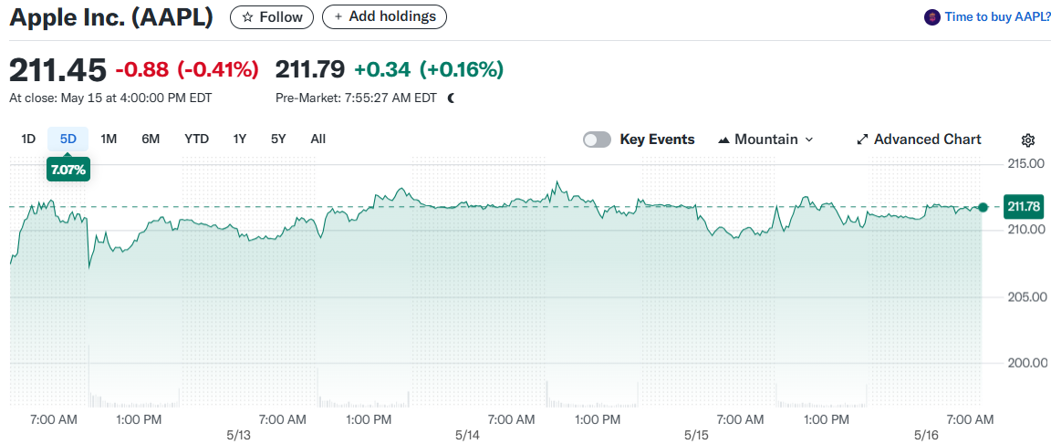 Apple Inc. (AAPL)