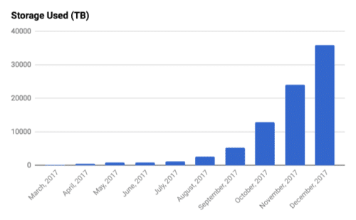 storj network