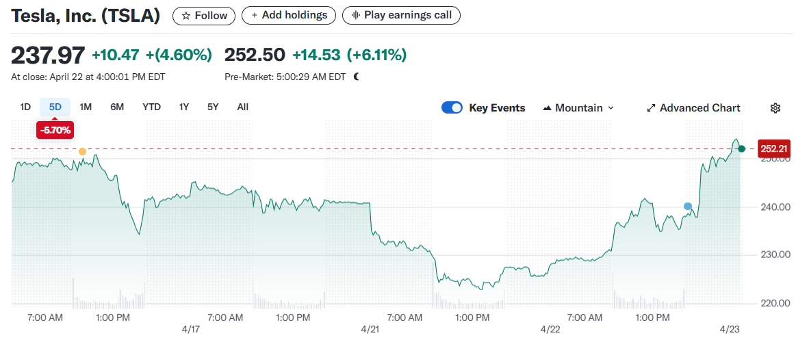 Tesla, Inc. (TSLA)