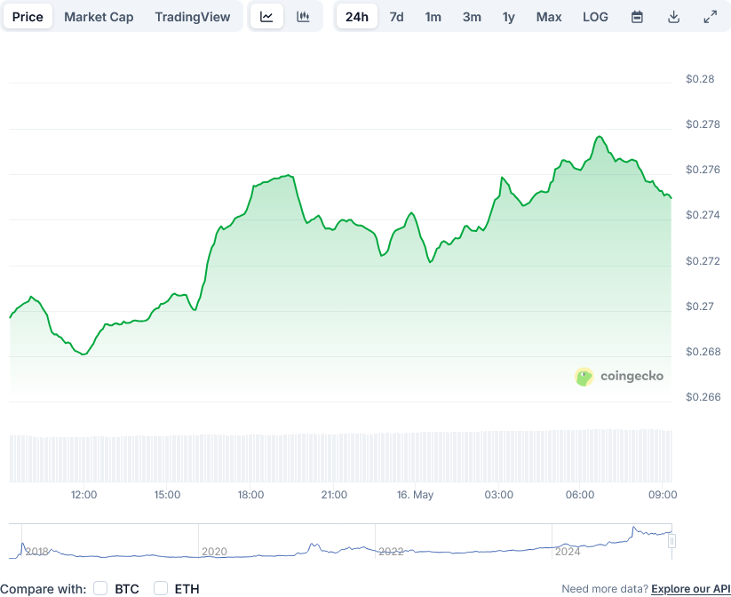 TRONTRX Price