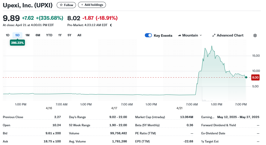 Upexi, Inc. (UPXI)