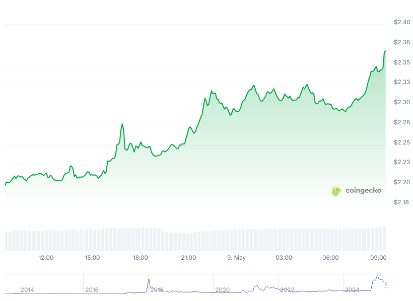 XRPXRP Price
