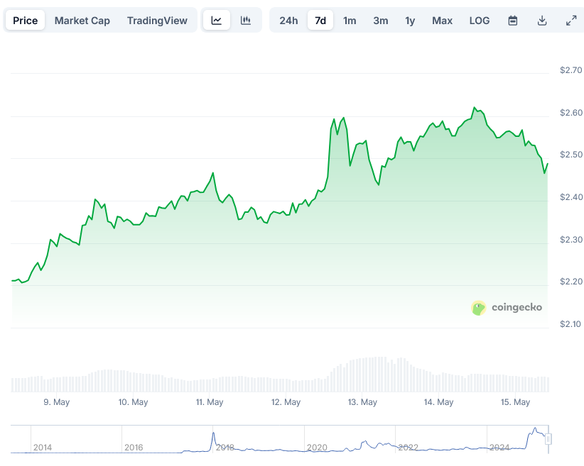 XRPXRP Price