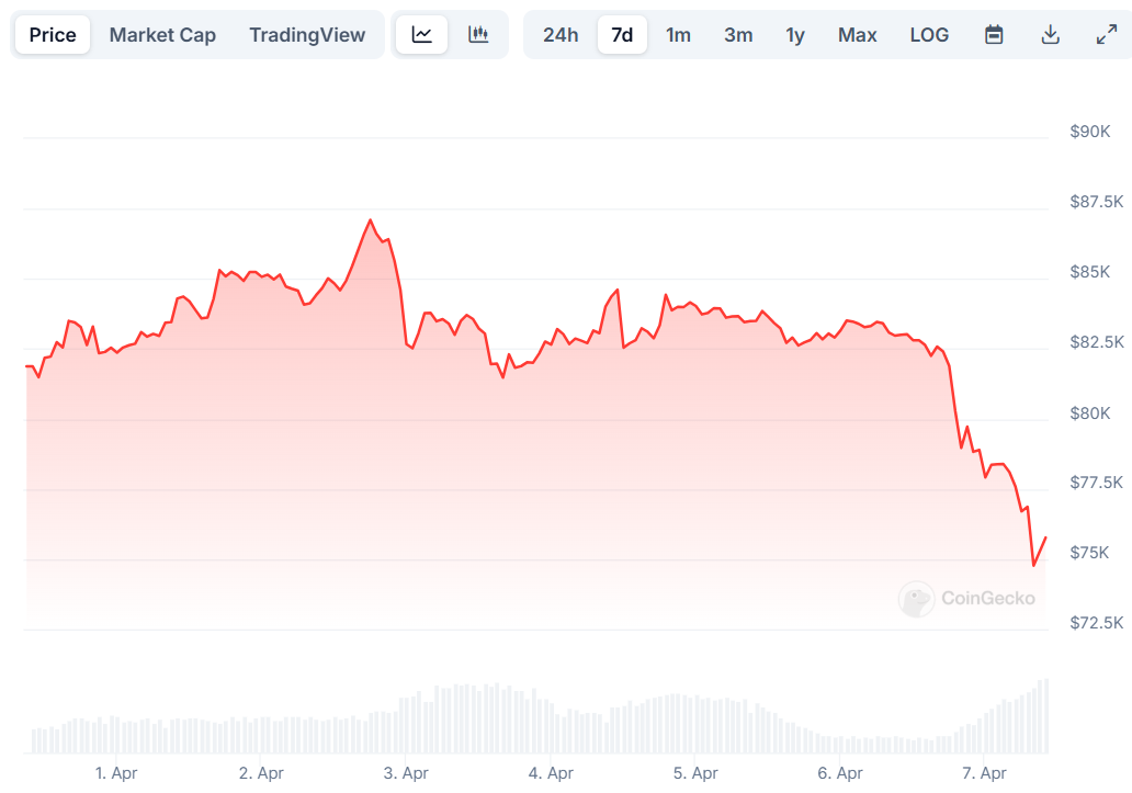 Bitcoin (BTC) Price